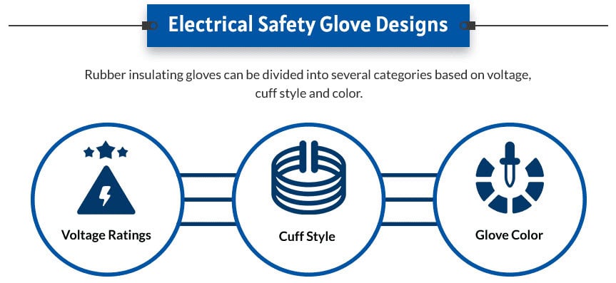 Electrical Safety Glove Designs