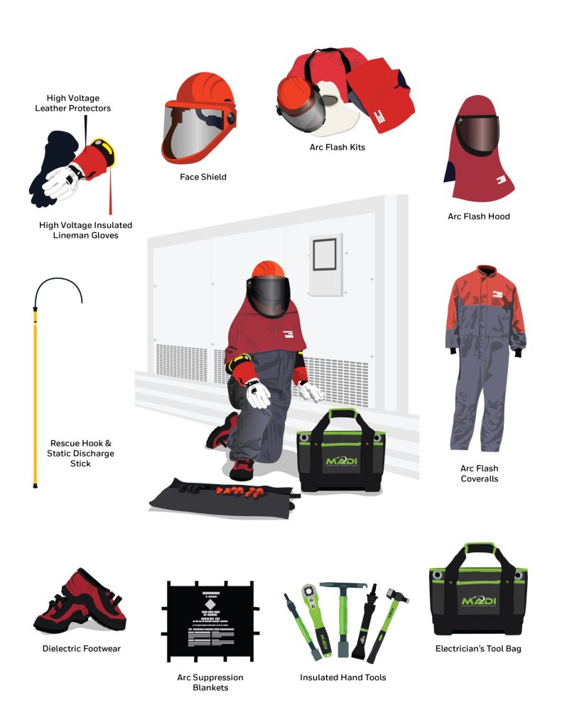 Diagram of types of electrical safety clothing