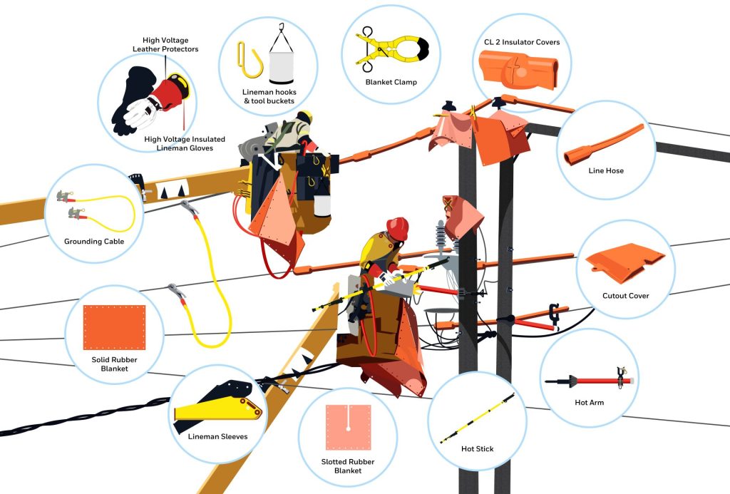 Diagram of various Utility Line protection equipment